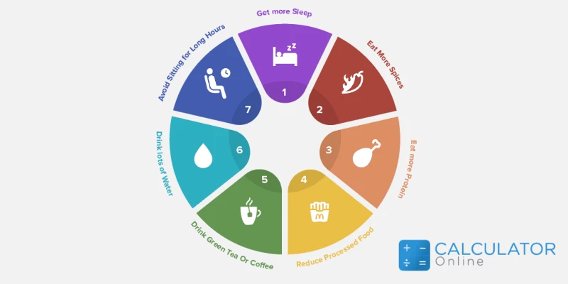 Is It Harmful to Eat Below Your BMR to Lose Weight?